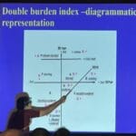 Double Burden of Malnutrition