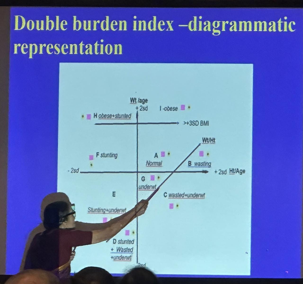 Double Burden of Malnutrition